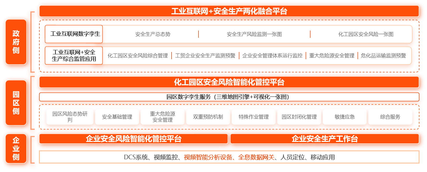 安全生產.png
